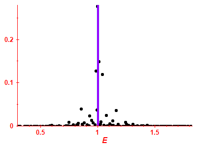 Strength function